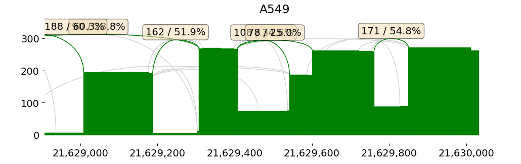 SG-NEx Jupyter notebook example output
